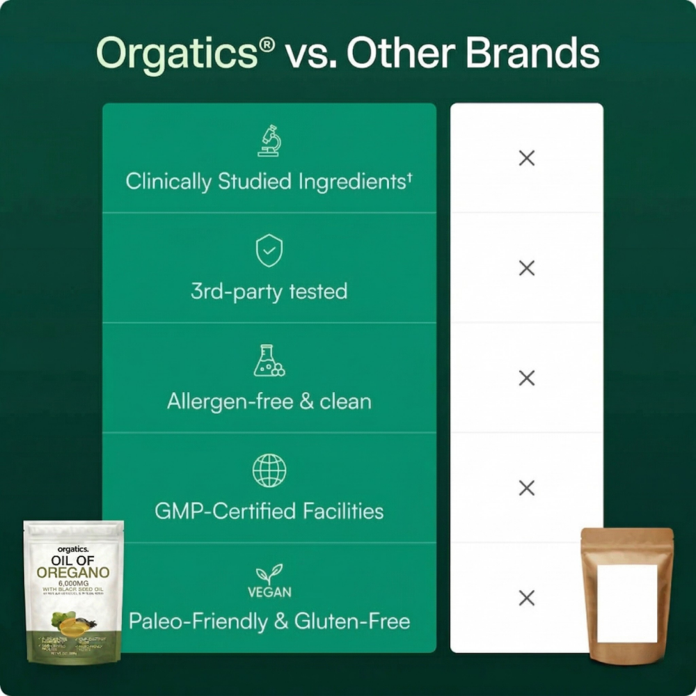 ORGATICS OREGANO & BLACK SEED OIL - CALMS ECZEMA FROM THE INSIDE OUT